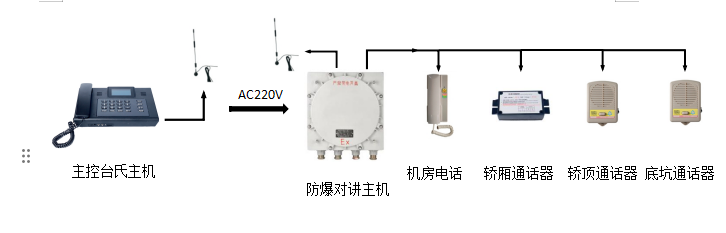 BWF/220防爆五方對講裝(zhuāng)置